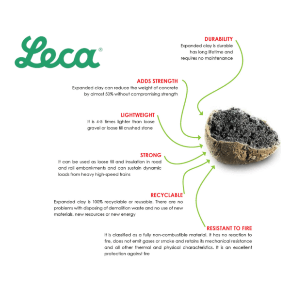LECA® Crushed Lightweight Expanded Clay | 4–10mm | Improves Drainage, Moisture Retention & Root Health - Image 2